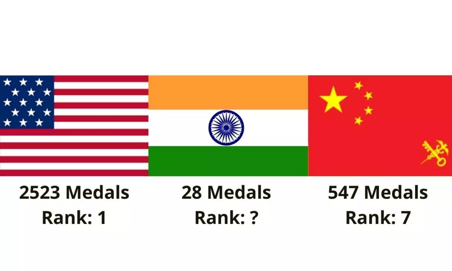 Tally 2021 olympic Medal Count