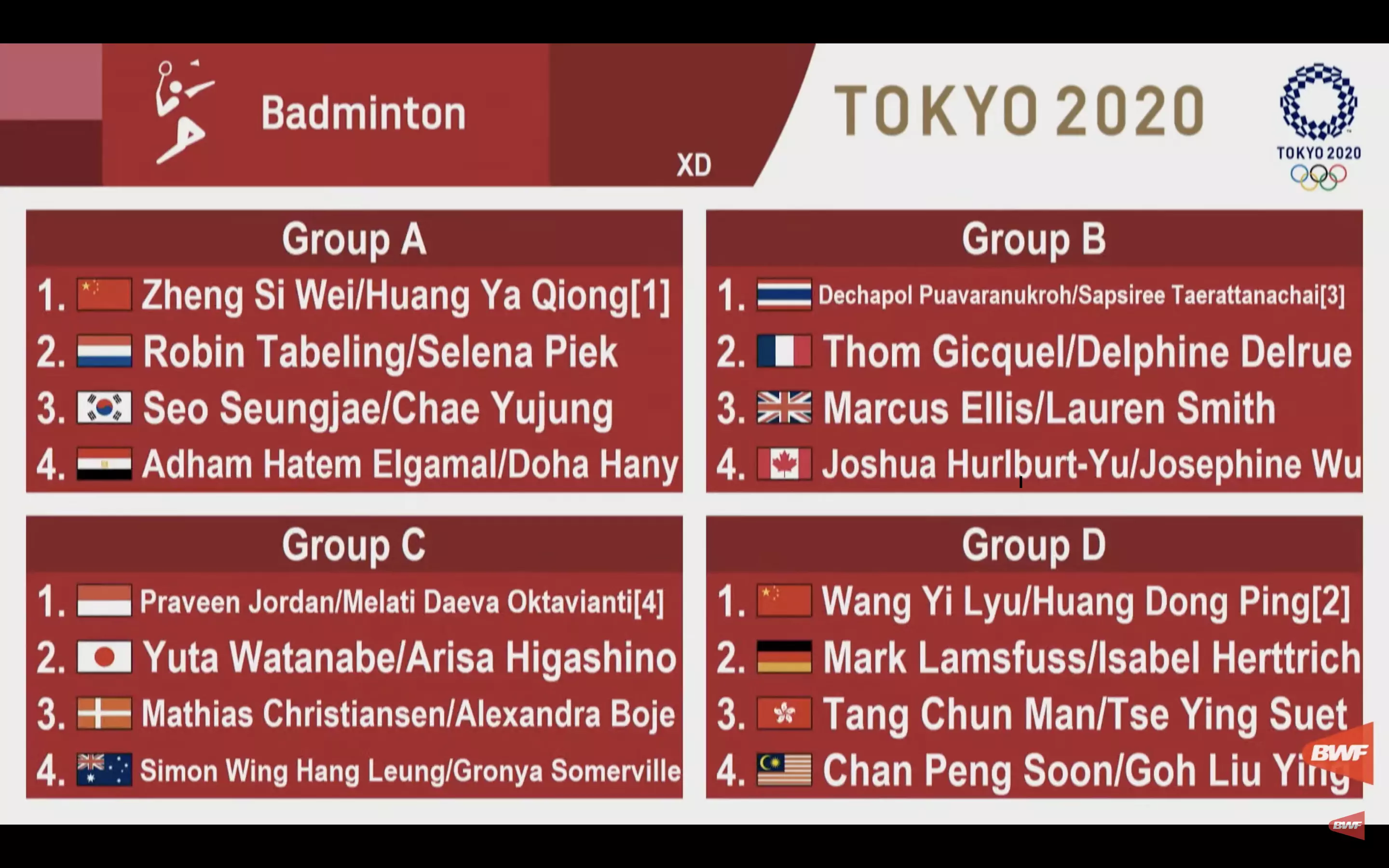 Badminton draw 2021 olympics Tokyo Olympics