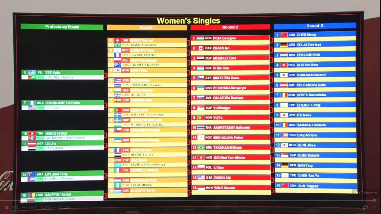 Womens Singles draw roster (Source: Olympics Twitter Handel)