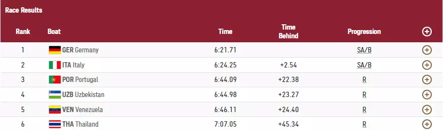 Germany Dominate Heat 1