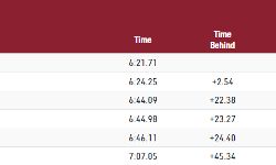 Germany Dominate Heat 1 Germany Dominate Heat 1