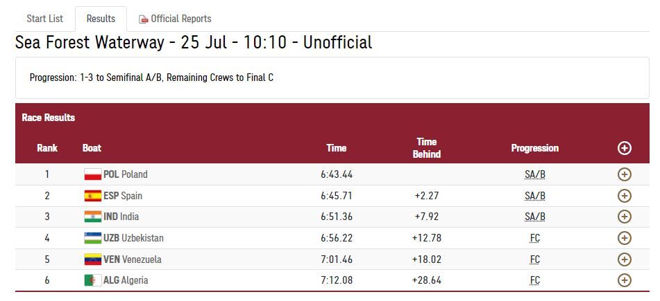 Rowing: Repechage 2