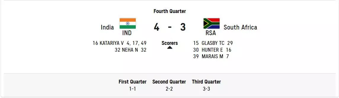 India vs South Africa Match Scorecard (Source: Olympics.com)