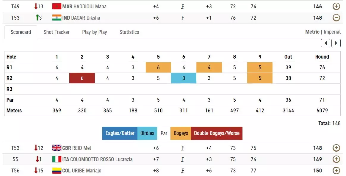 (Source: Olympics channel)