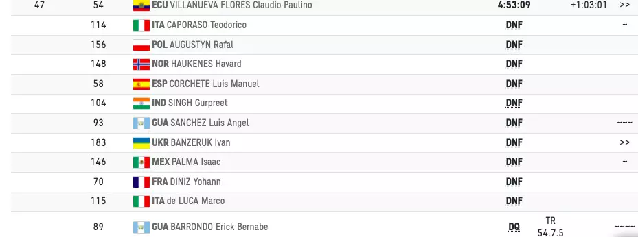 Gurpreet Singh failed to finish at the Tokyo Olympics