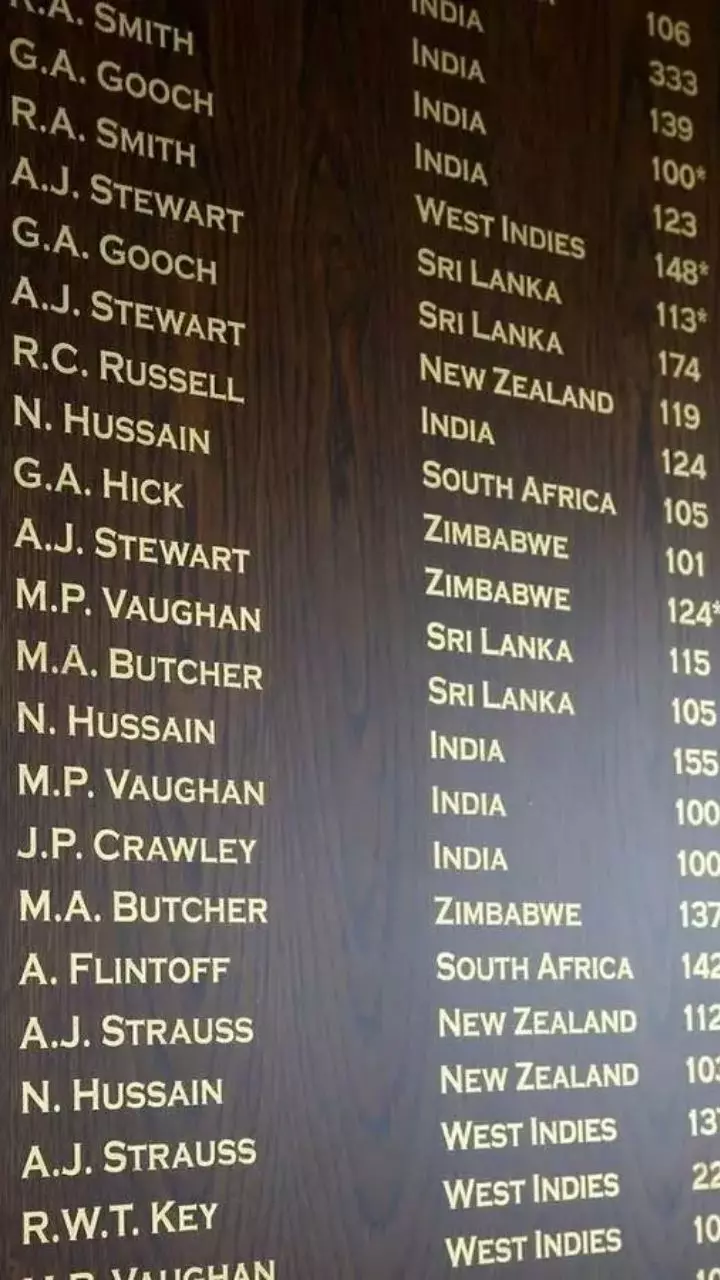 List of Indian Batsmen with their names on the Lords honours boards