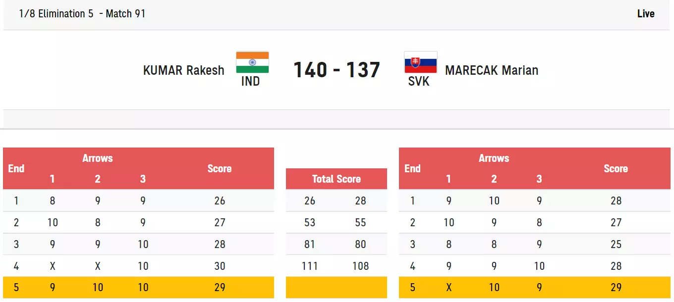 Rakesh Kumar advances