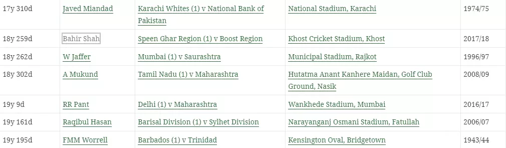 (Association of Cricket Statisticians and Historians)