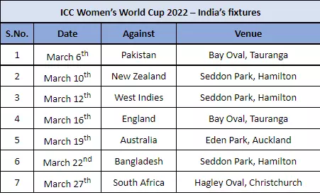 indian women cricket team for world cup 2022