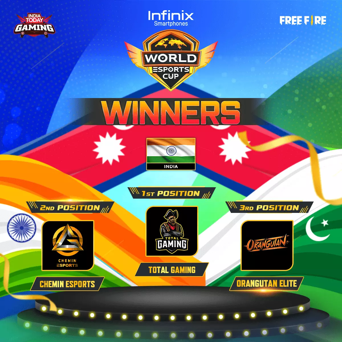 India beats Pakistan and Nepal to win the World Esports Cup 2021 Title