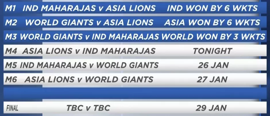 India Maharajas Vs Asia Lions Points Table Schedule 4998