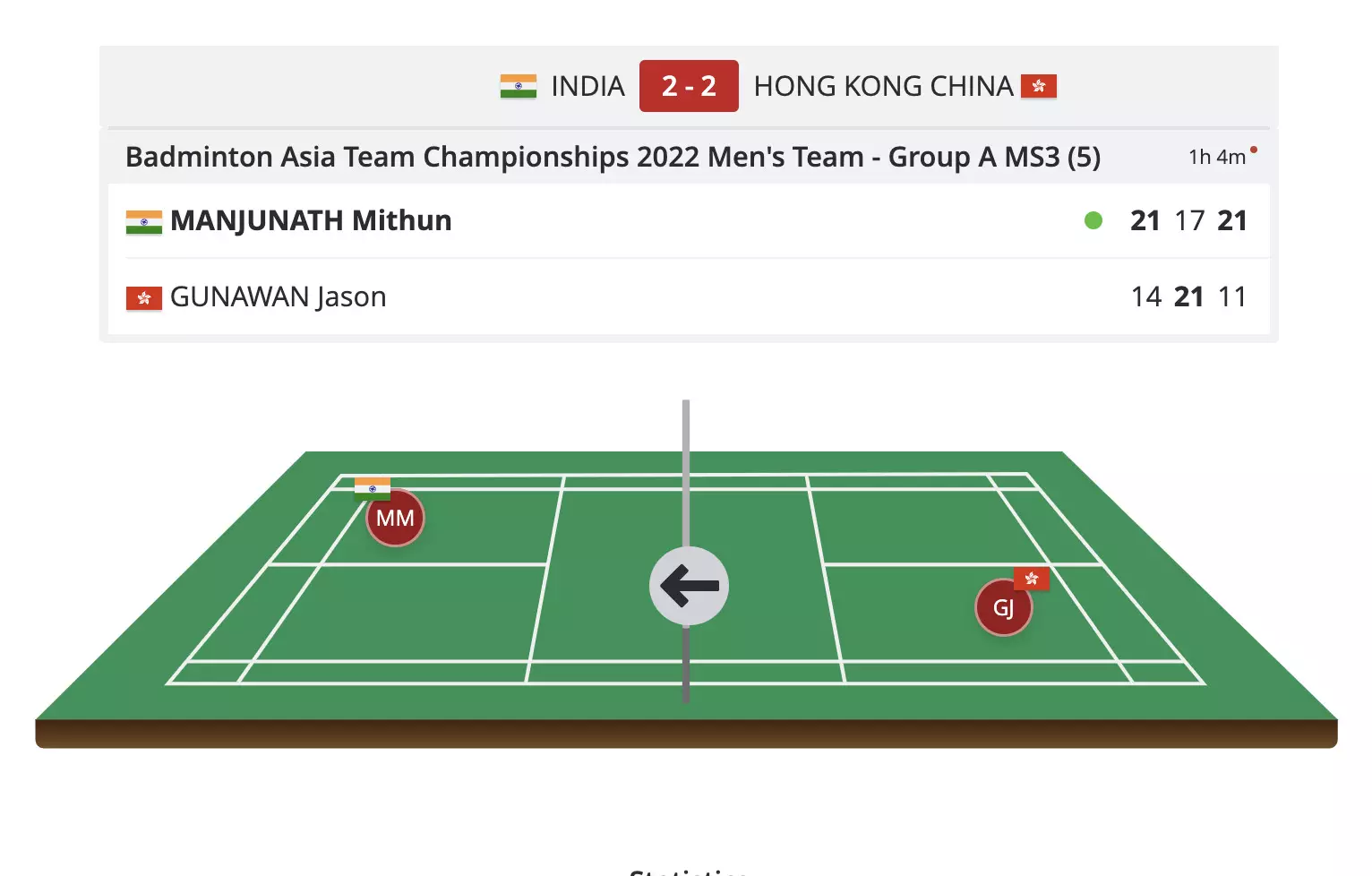 badminton asia team championship 2022 live score