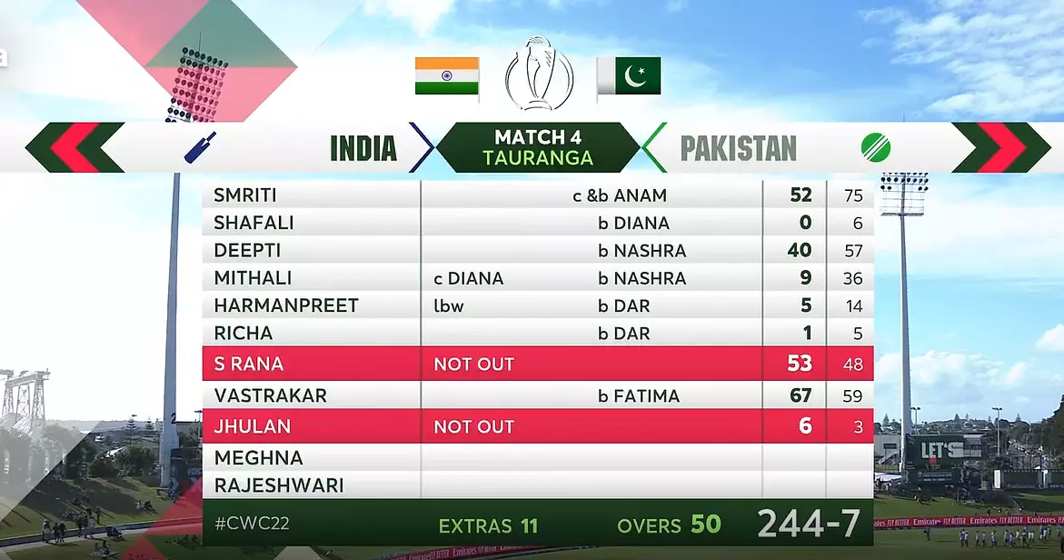 INDIA SCORECARD