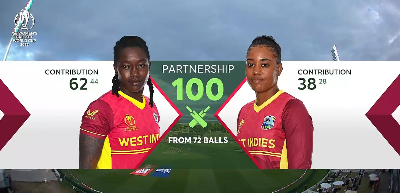 100 up for WI