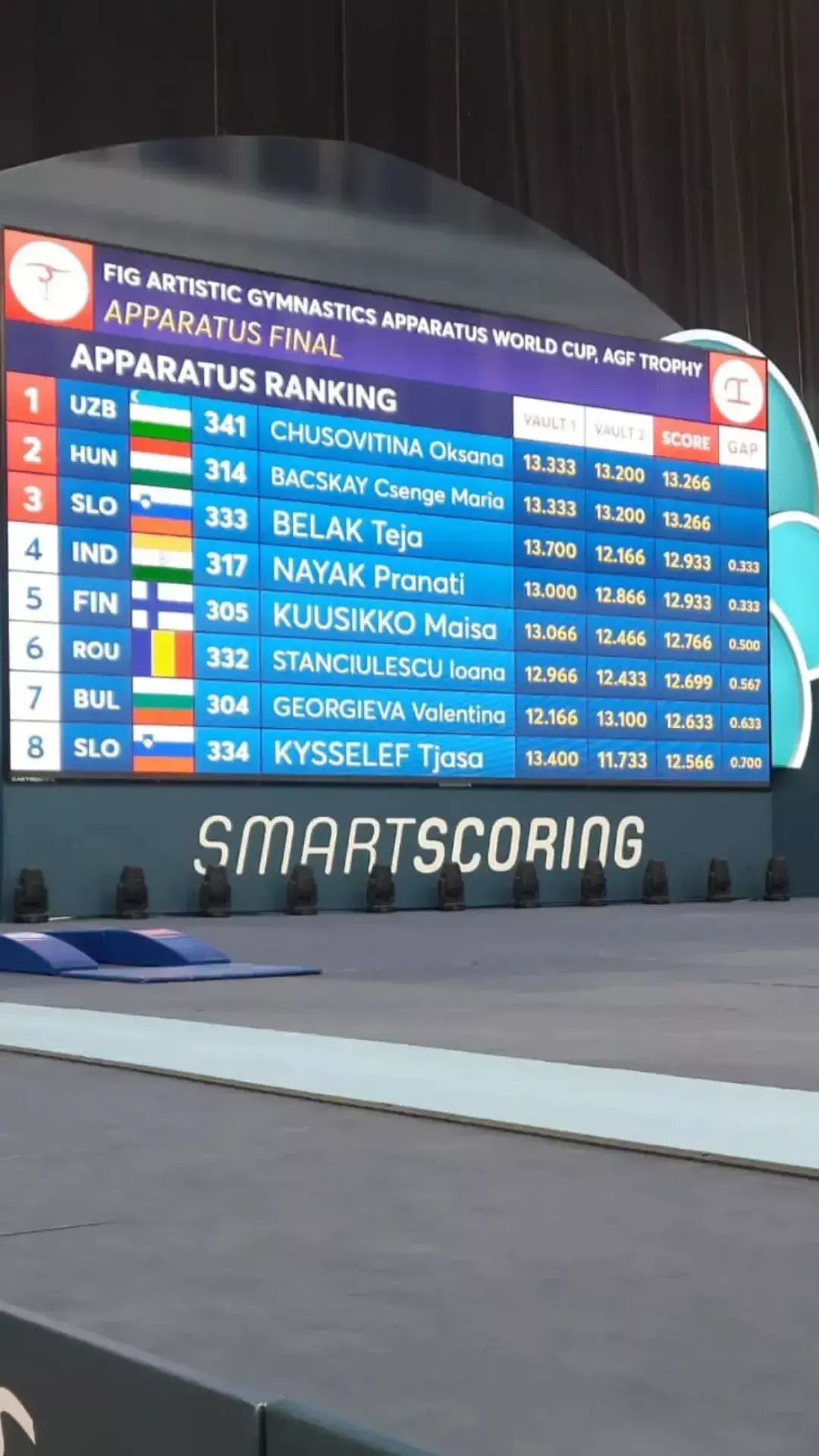 Pranati Nayak almost medalled at the World Cup