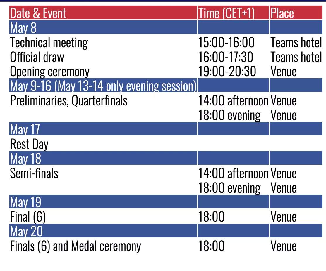 Schedule for IBA World Boxing Championships (Source: IBA)