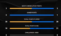 Staats from the first game Staats from the first game