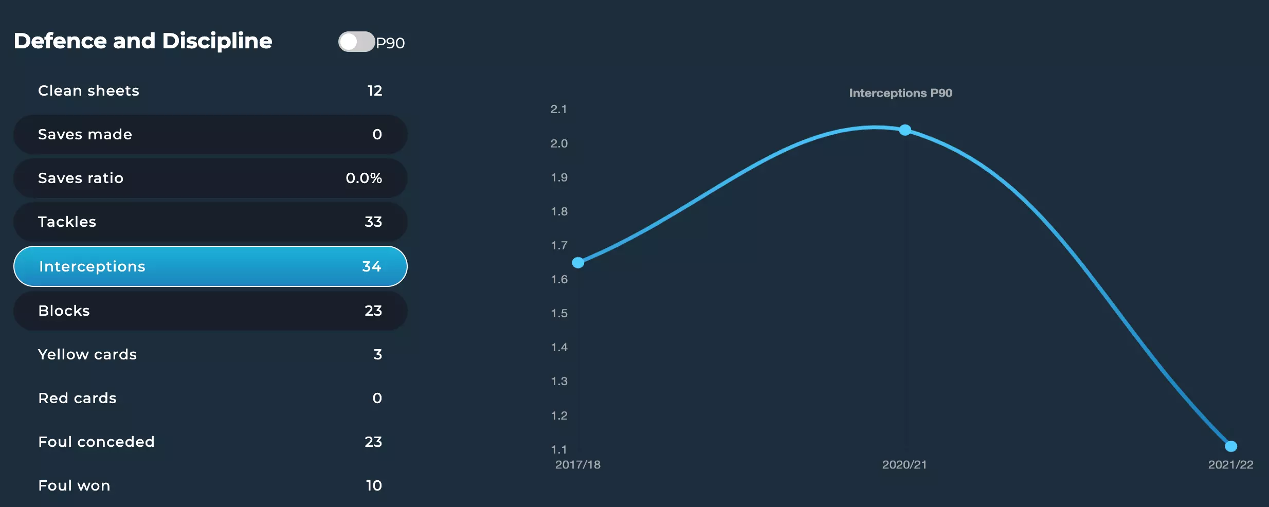 Screenshot: Soccerment