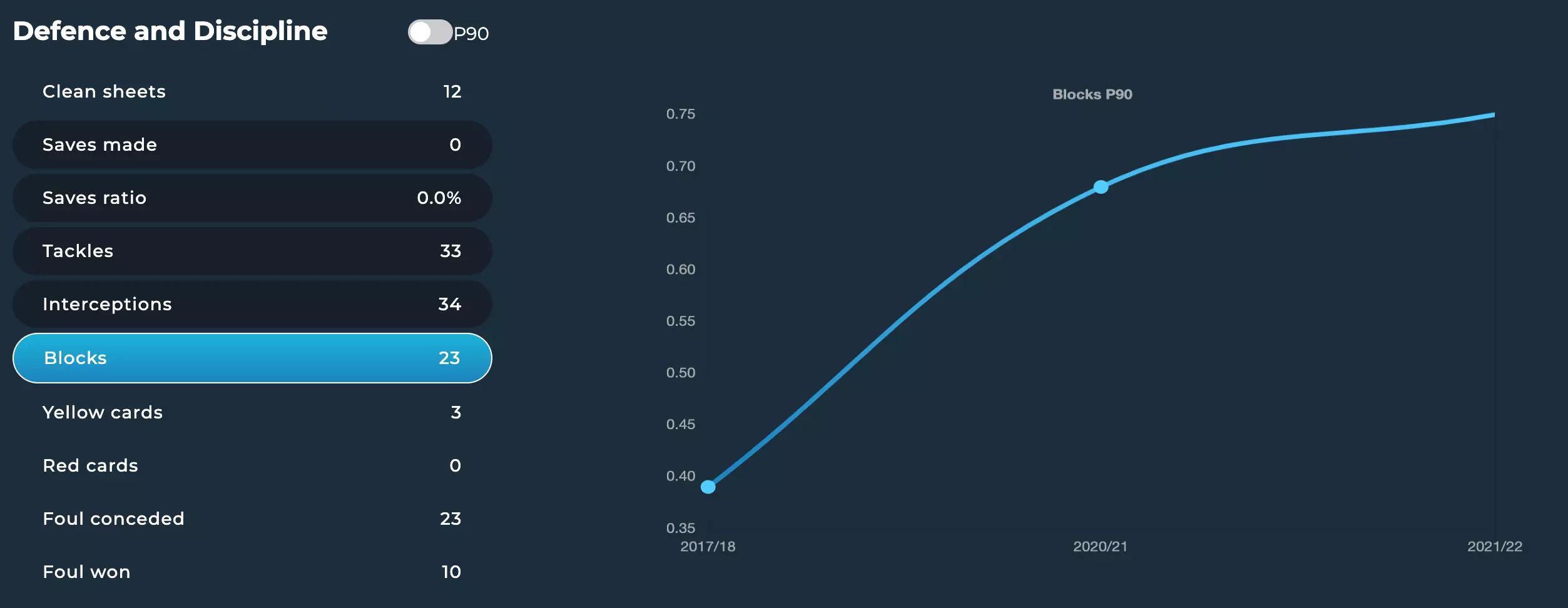 Screenshot: Soccerment