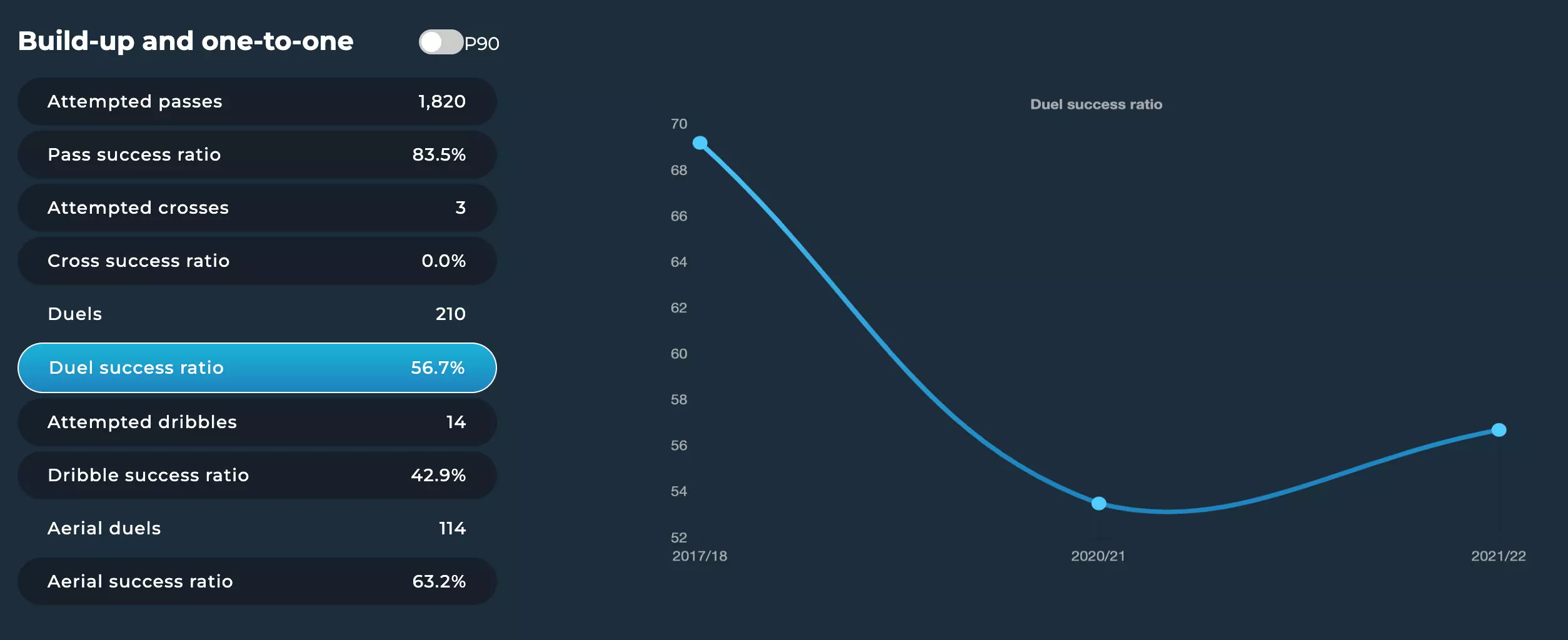 Screenshot: Soccerment