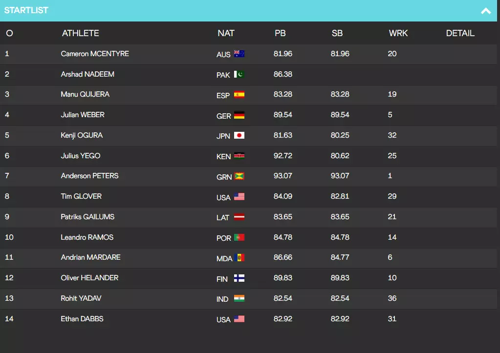Men's Javelin Throw Startlist