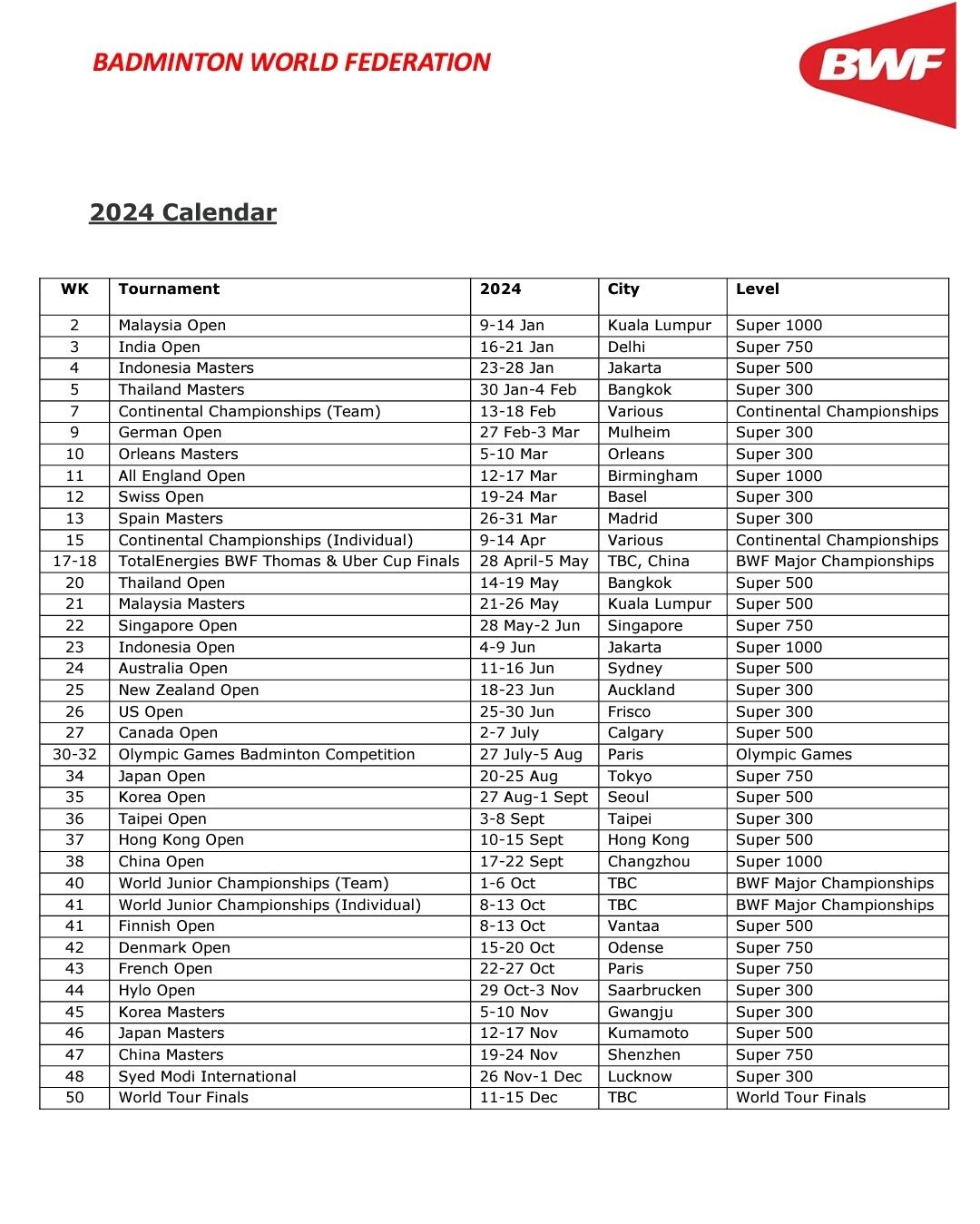 Badminton calendar for 2023-24 released; Paris Olympics qualifiers announced