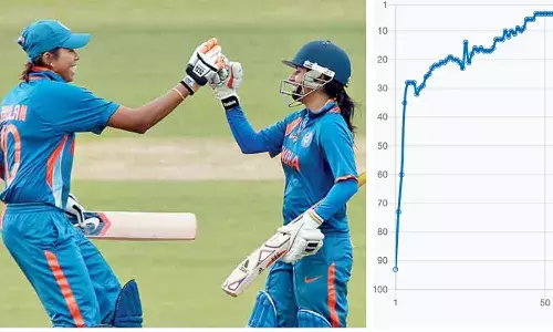 Top 10 for 17 years, top 5 for 12 years: Jhulan Goswamis ranking timeline