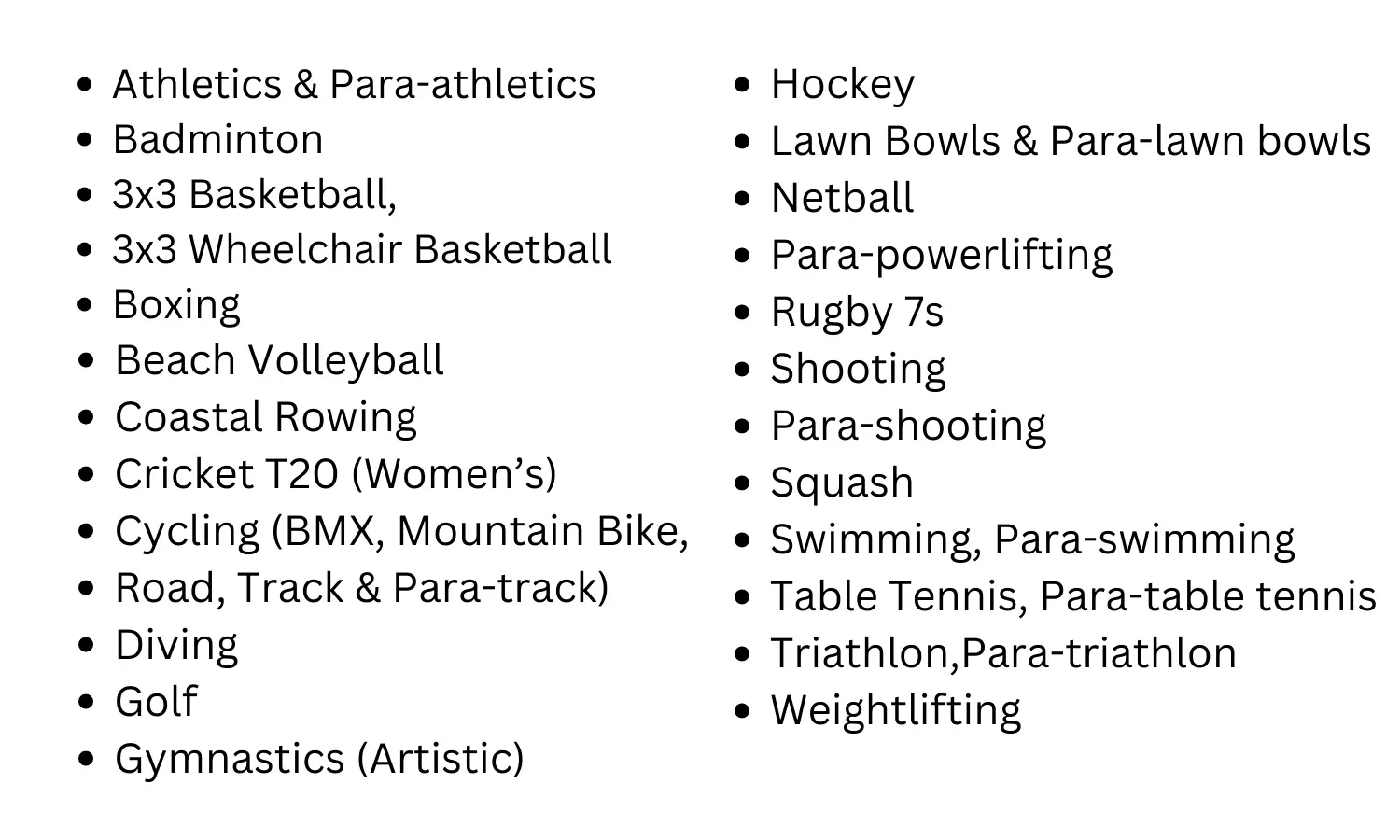 List of 22 sports set to feature at 2026 Victoria Commonwealth Games.