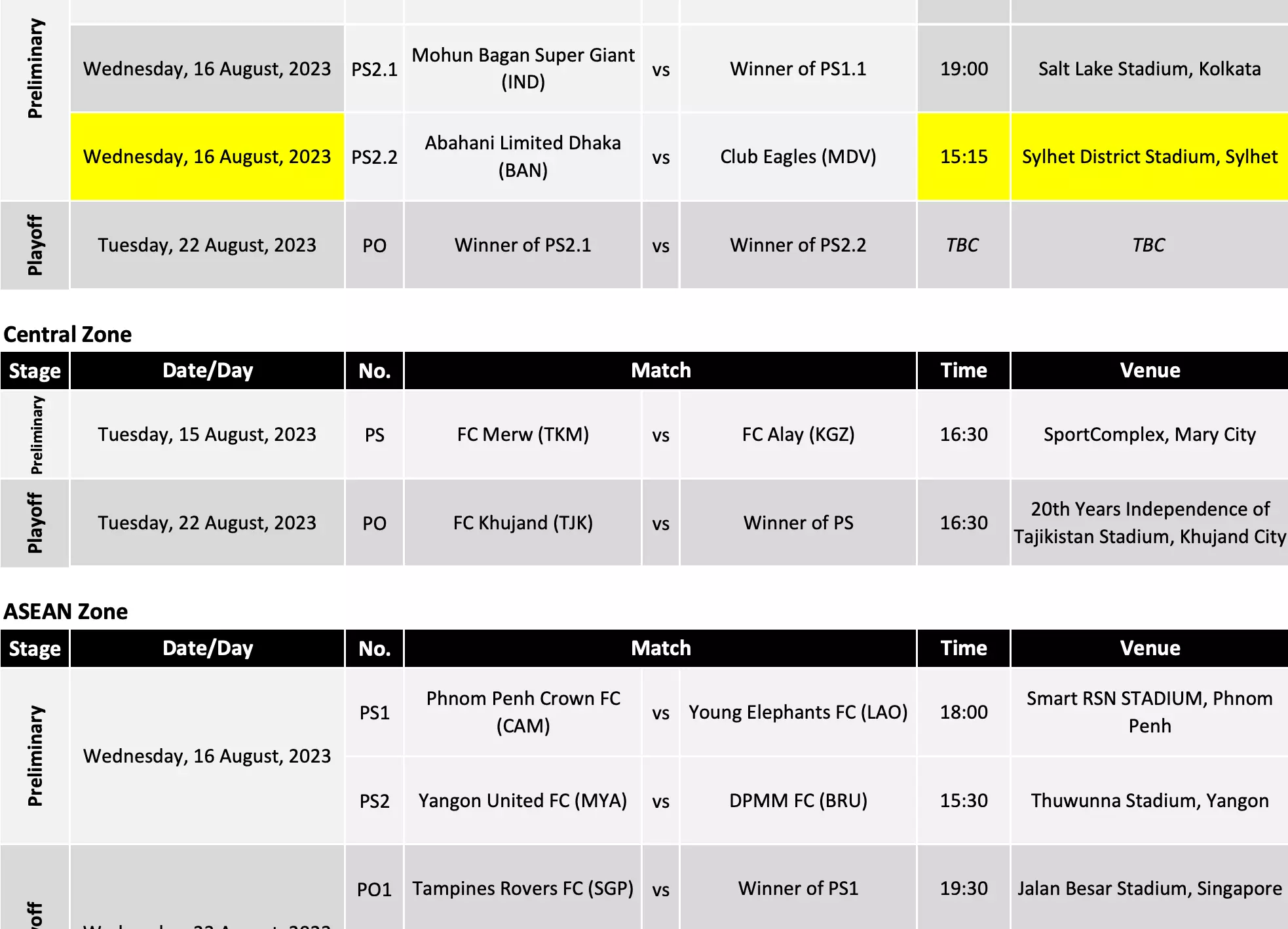 AFC Champions League 2023-24 Group Stage Draw: Date, Timing, Teams