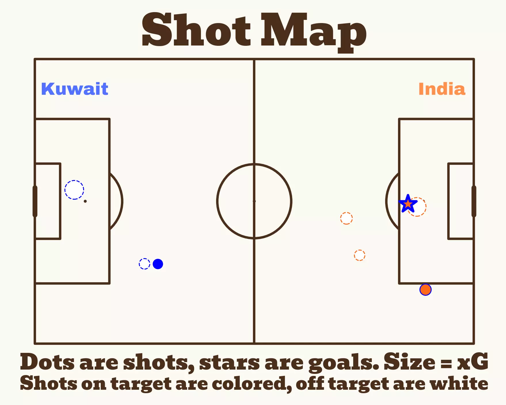 India shot map vs. Kuwait (Image via BeGriffis on X)