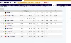 Things getting heaty