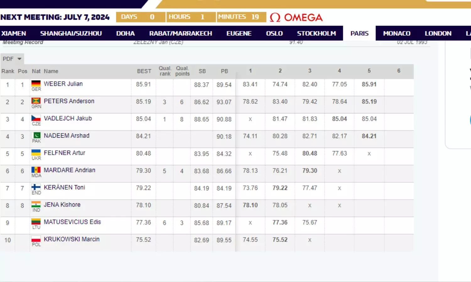 Things getting heaty