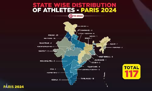 Olympics 2024: State-wise distribution of Indian athletes Olympics 2024: State-wise distribution of Indian athletes