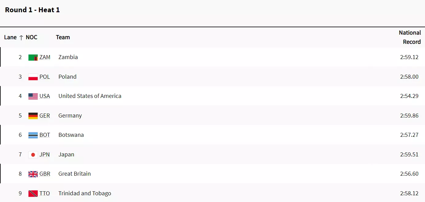 Olympics 2024 Athletics Indian men's and women's 4*400m relay team