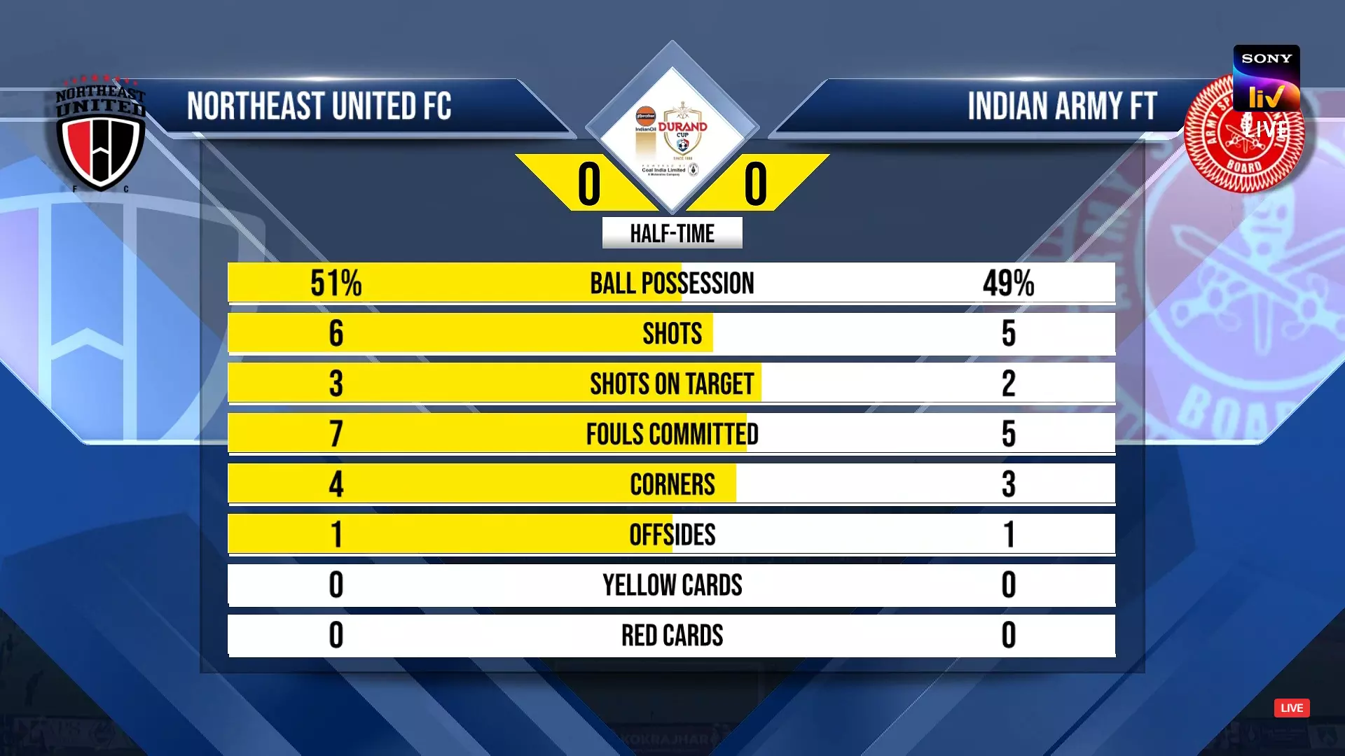 (Photo Credit: SonyLIV)