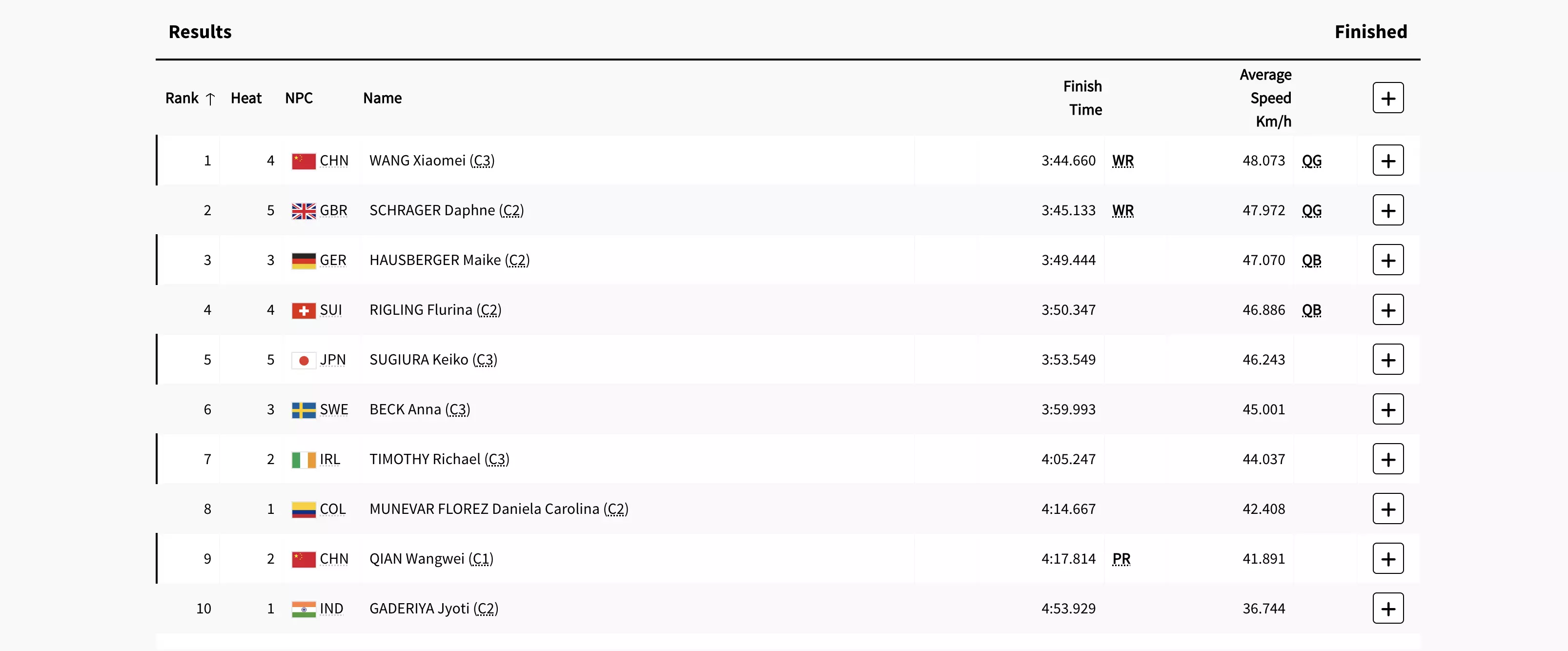 (Photo Credit: Olympics.com)