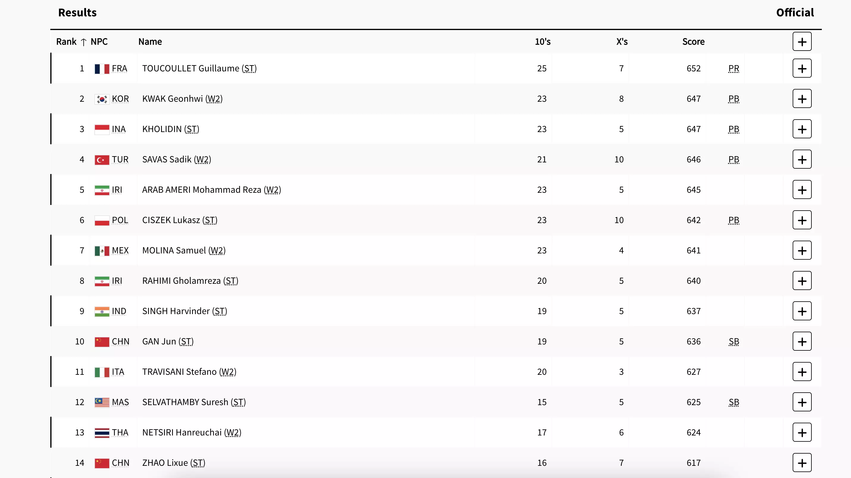 (Photo Credit: Olympics.com)