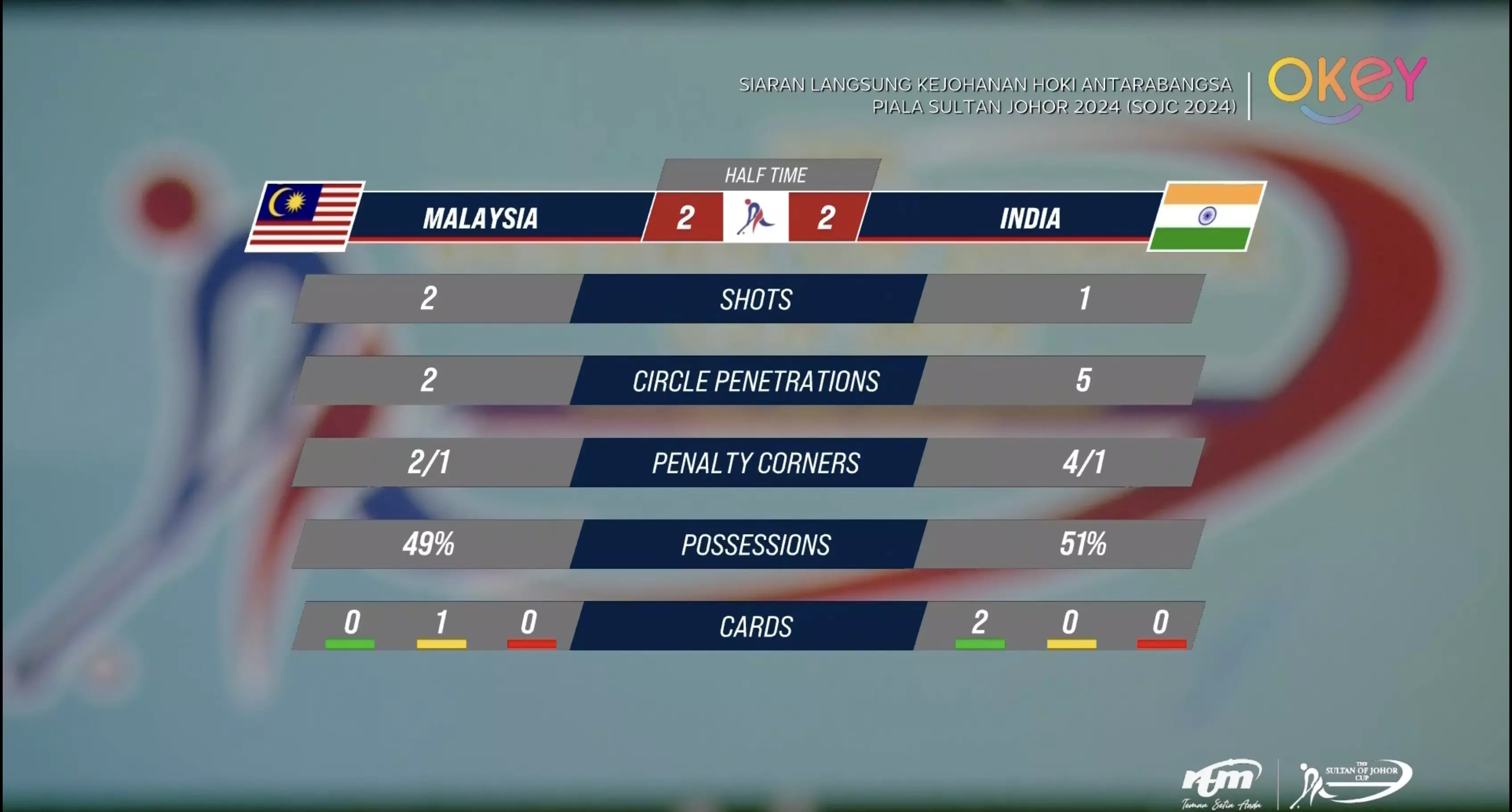 Photo Credit: Okey TV Photo Credit: Okey TV