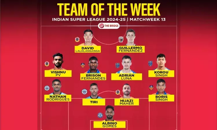 ISL: Indian youngsters lead the charge for Team of the Week for Matchweek 13 ISL: Indian youngsters lead the charge for Team of the Week for Matchweek 13