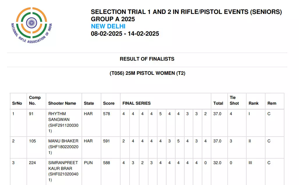 The top three finishers of the womens 25m Pistol trials. (Photo credit: National Rifle Association of India)