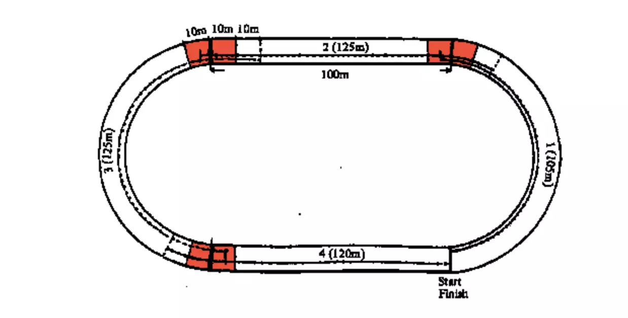 Here the area marked in red is the Baton exchange zone (Image credit: Athletic coaching)