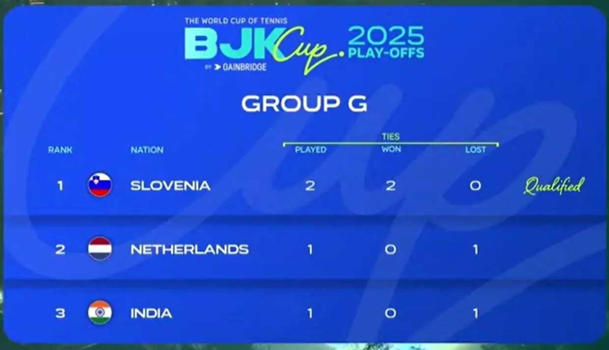 Slovenia progress through to the Qualifiers of the 2026 Billie Jean King Cup. (Photo credit: DD Sports)