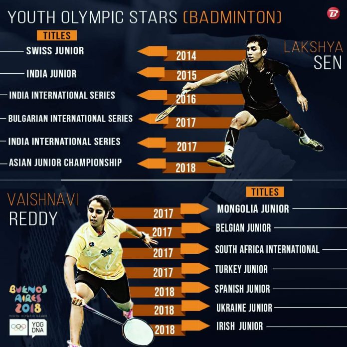 olympic badminton timing