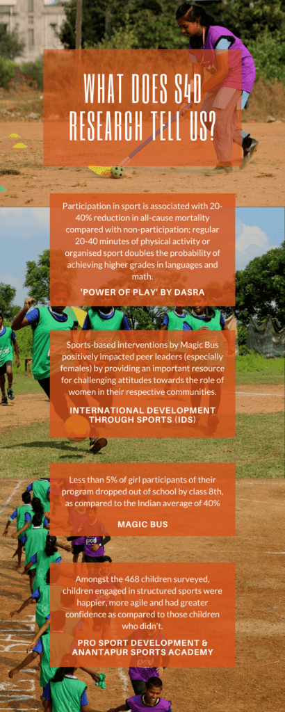 mixed-gender Sports for Development 