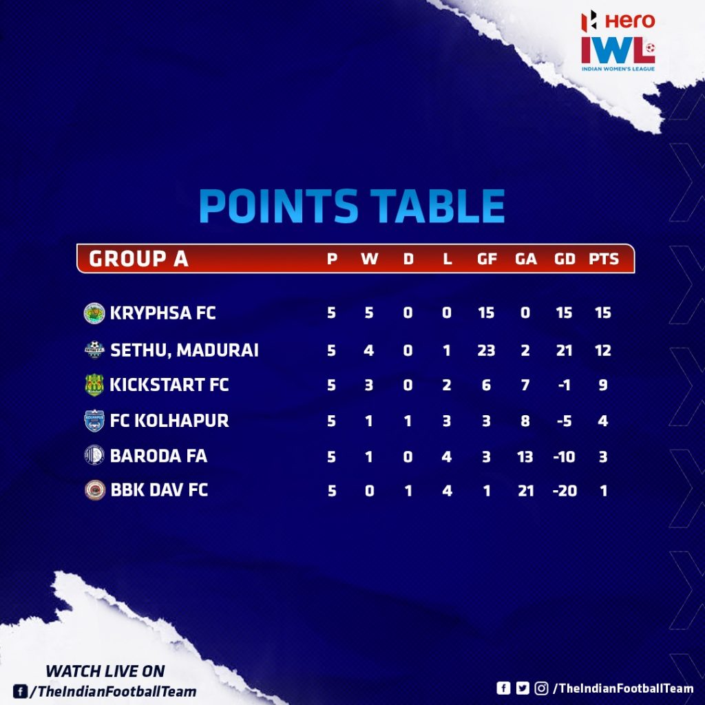 Group A Standing of IWL (Image: Indian Football)