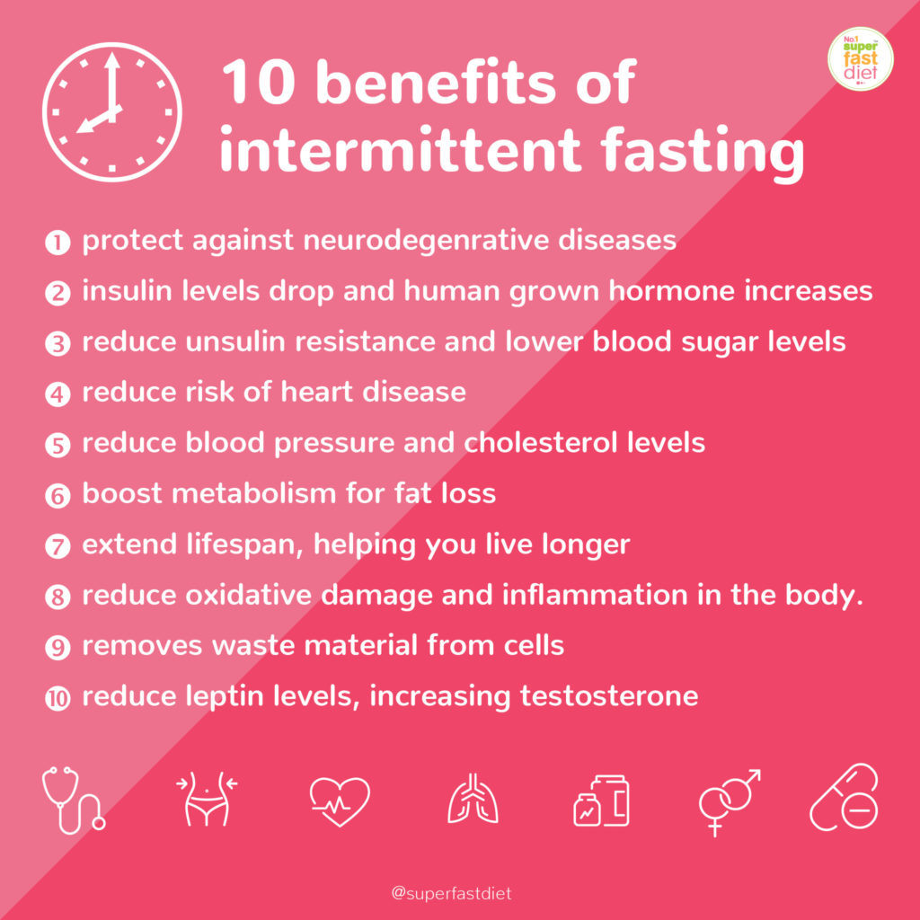 research on fasting health benefits